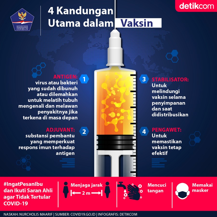 Kandungan vaksin