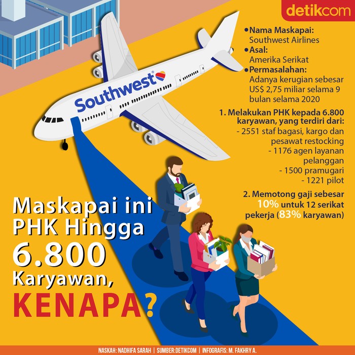 Infografis: Maskapai asal Amerika Serikat Southwest Airlines akan melakukan PHK 6.800 karyawan Infografis: Maskapai asal Amerika Serikat Southwest Airlines akan melakukan PHK 6.800 karyawan