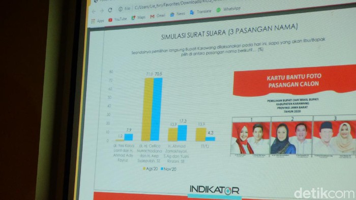 Survei Indikator Politik Elektabilitas Cellica Aep 70 5 Persen