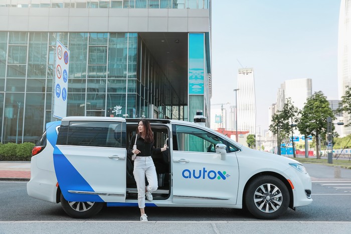 AutoX