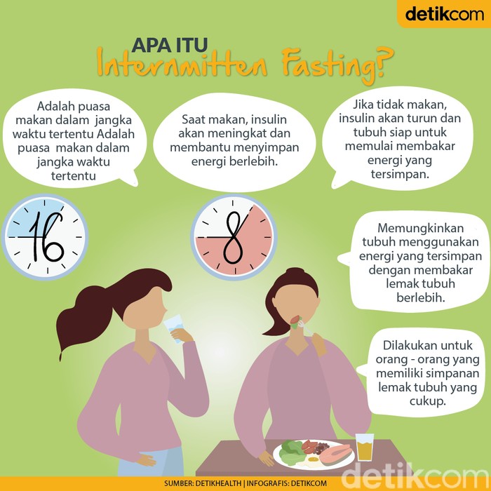 Dianggap Ampuh Susutkan Lemak Tubuh, Apa Itu Intermittent Fasting?