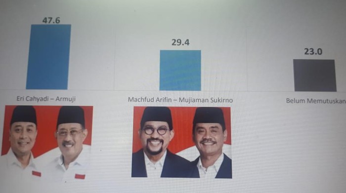eri cahyadi-armuji