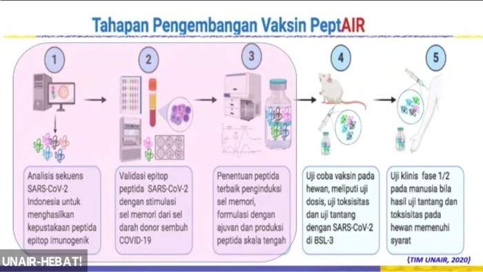 vaksin merah putih