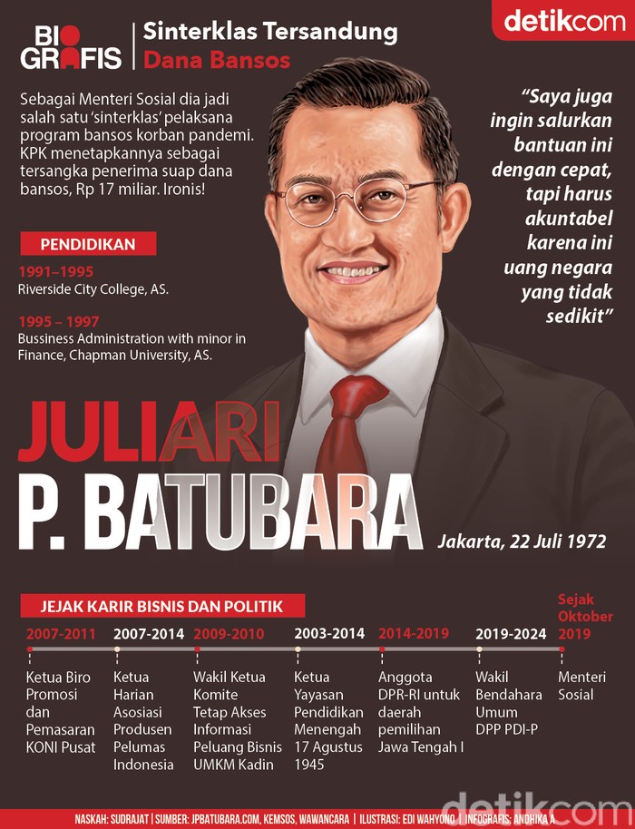 Infografis Mensos Juliari Batubara