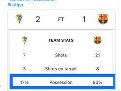 Netizen Prihatin Barcelona Dikalahkan Cadiz