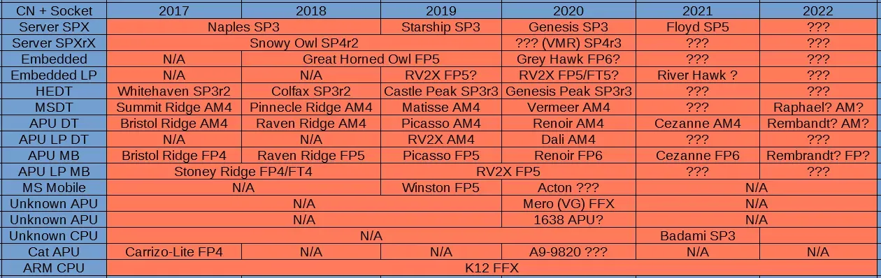 Roadmap AMD