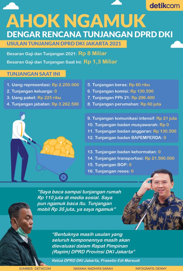 Ahok Ngamuk
