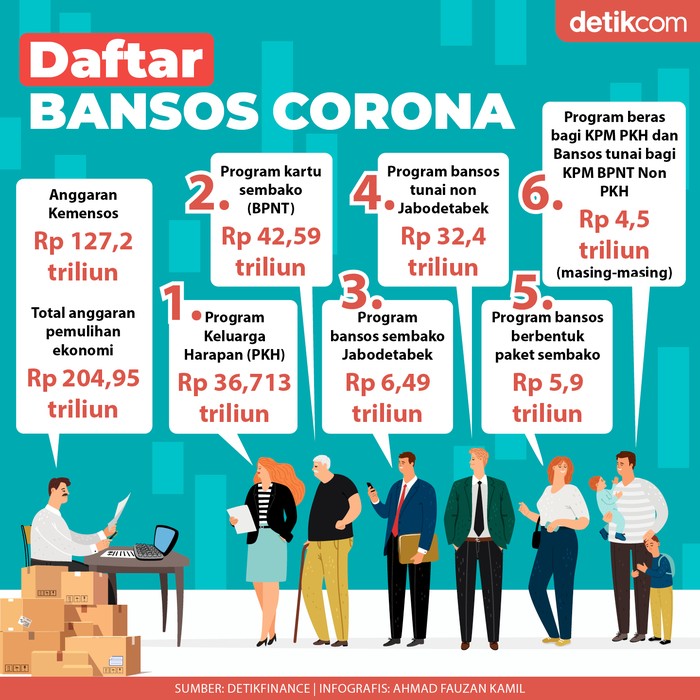 Daftar Bansos COVID Daftar Bansos COVID