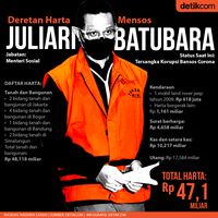 Deretan Harta Mensos Juliari Batubara Yang Korupsi Bansos COVID