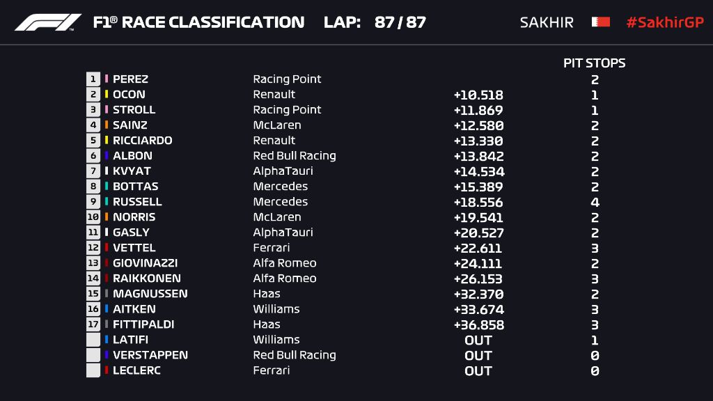F1 GP Sakhir