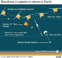 Sampel Asteroid Ryugu