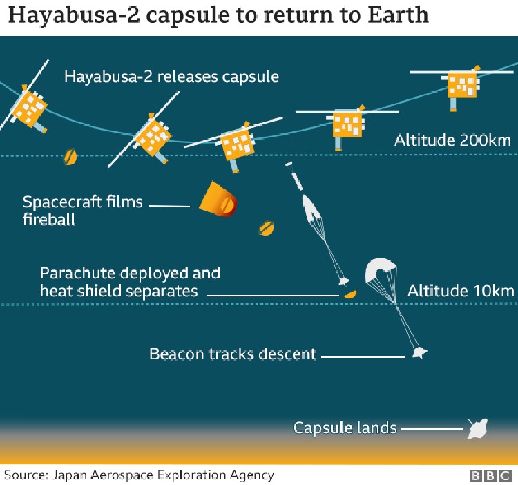 Sampel Asteroid Ryugu Sampel Asteroid Ryugu