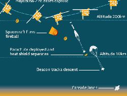 Momen Asteroid Purba Mendarat di Bumi