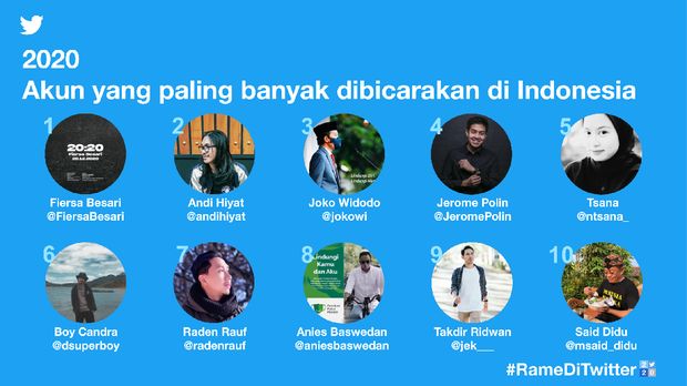 Akun Paling Banyak Dicari di 2020