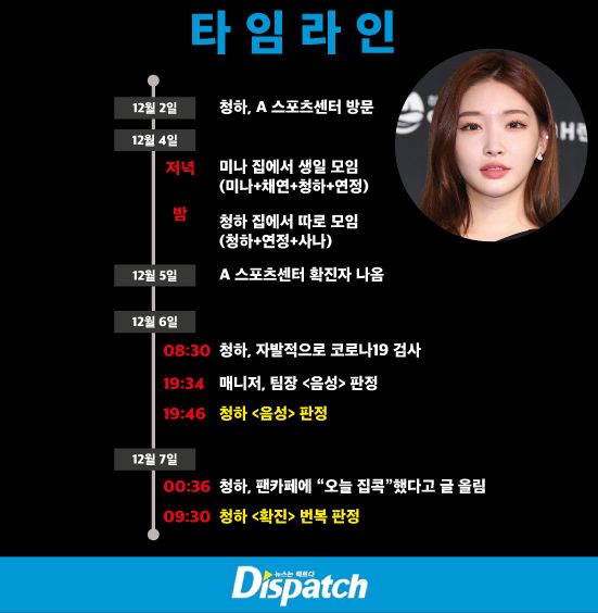 Chungha