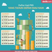 Berapa Gaji Rpp Gaji Pns