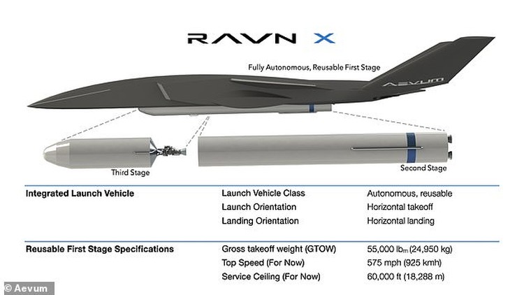 Drone Ravn X