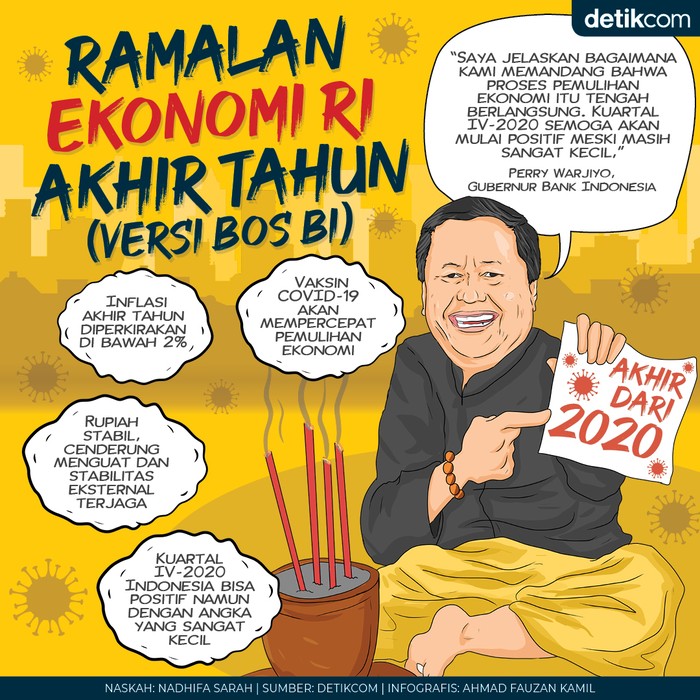 Ramalan Kondisi Ekonomi RI Ramalan Kondisi Ekonomi RI