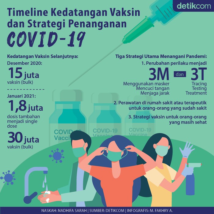 vaksin Corona vaksin Corona