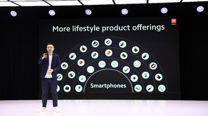 Xiaomi Ekosistem