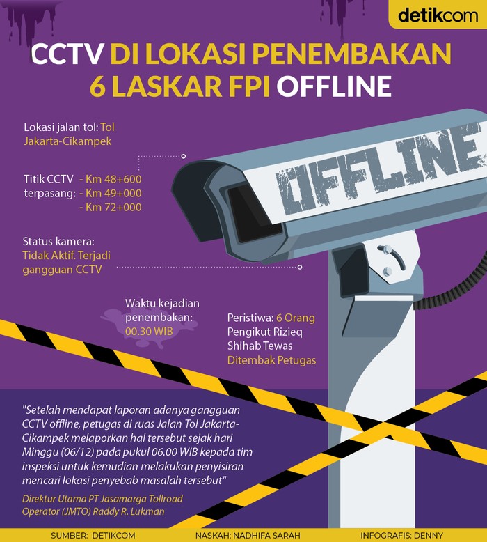 CCTV di TKP Penembakan Laskar FPI CCTV di TKP Penembakan Laskar FPI