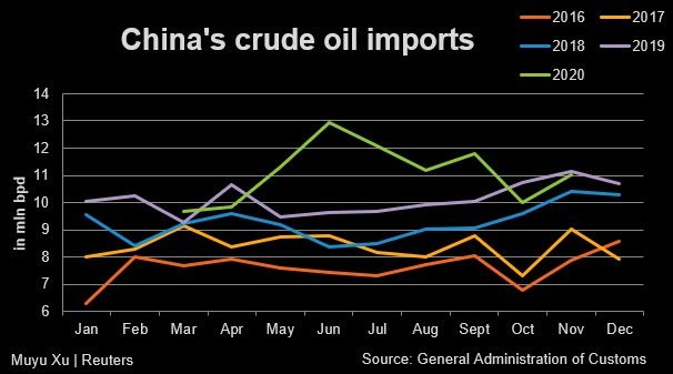 crude