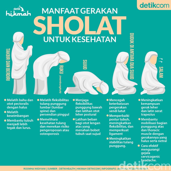 Deretan Manfaat di Balik Berbagai Gerakan Sholat