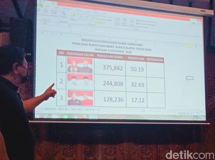 Desk Pilkada Pemkab Klaten gelar hitung cepat Pilkada Klaten, Rabu (9/12/2020).b