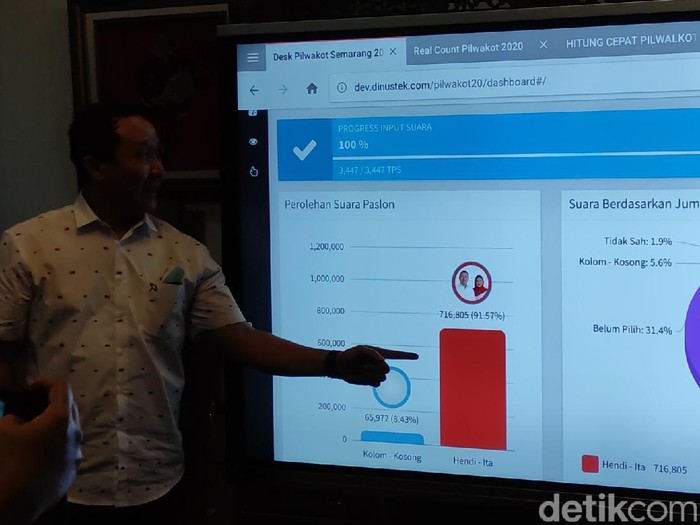 Foto ketua tim pemenangan Hendi-Ita, Kadarlusman menunjukkan hasil hitung cepat Pilwalkot Semarang versi tim internal, Rabu (9/12/2020).