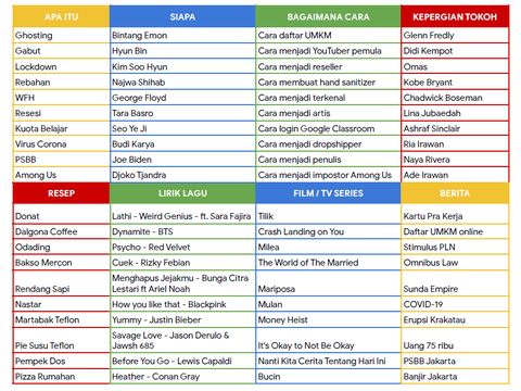 Google Year in Search 2020