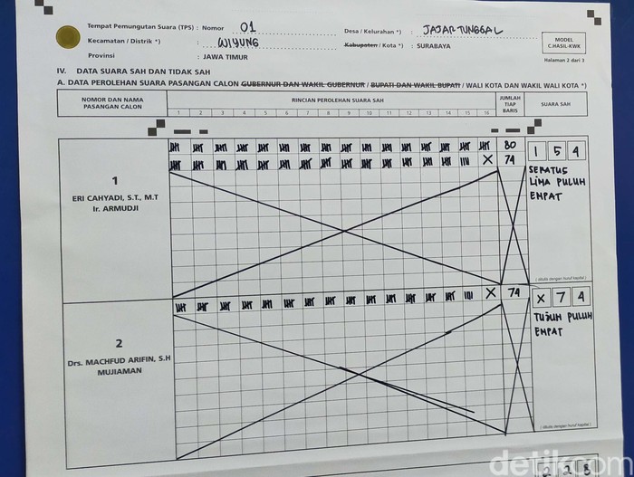 hasil surat suara tps risma dimenangkan eri-armuji