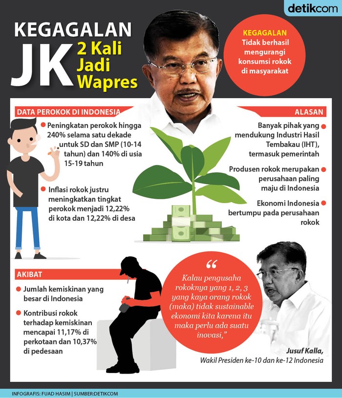 JK Merasa Gagal 2 Kali Jadi Wapres JK Merasa Gagal 2 Kali Jadi Wapres
