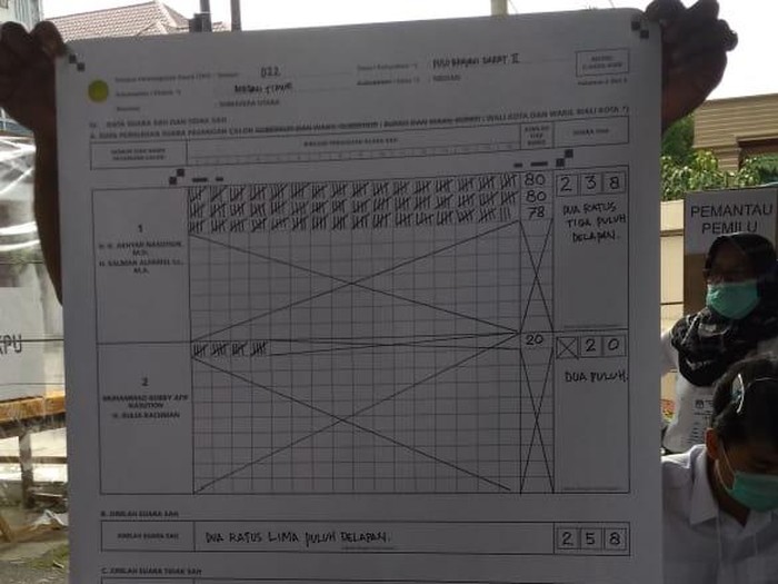 Lembar hasil perhitungan suara di TPS lokasi Akhyar nyoblos (Datuk-detikcom)