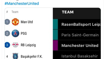 Berawal dari start yang baik di klasemen Liga Champions harus berakhir di ranking ketiga. Foto: Twitter