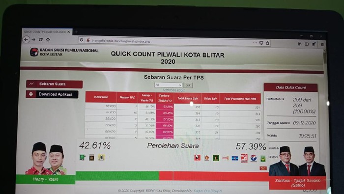 pilkada kota blitar