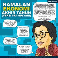 Ramalan Ekonomi Akhir Tahun Versi Sri Mulyani