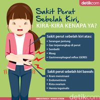 Sakit Perut Sebelah Kiri? Ini Berbagai Kemungkinan Penyebabnya