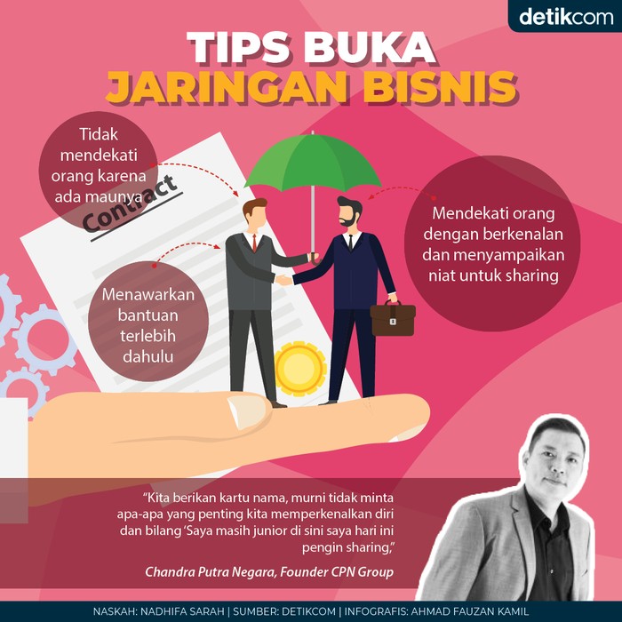 Tips Buka Jaringan Bisnis Tips Buka Jaringan Bisnis