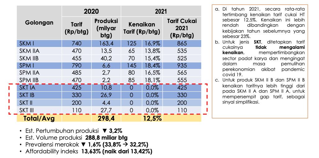 Cukai Rokok/ Dok. Kemenkeu