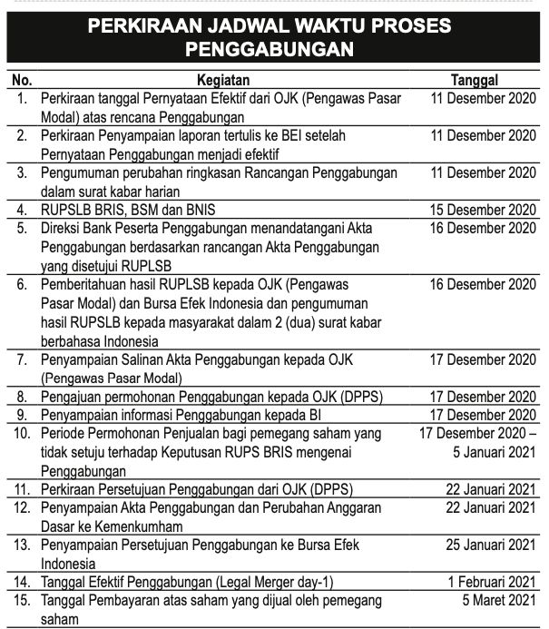 Jadwa Penggabungan Bank Syariah Jadwa Penggabungan Bank Syariah