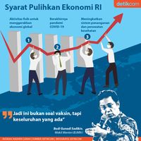 Syarat Pulihkan Ekonomi RI Selain Vaksin Corona