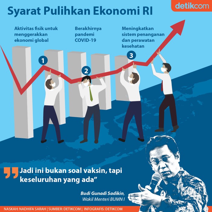 Pemulihan Ekonomi