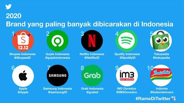 rame di twitter