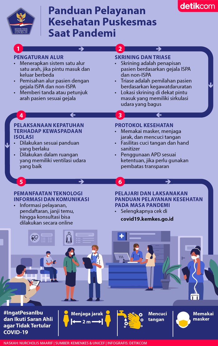 Infografis BNPB