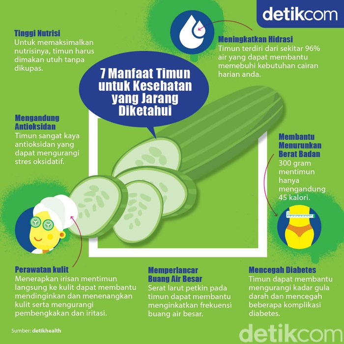 Kerap Disepelekan, Ini 7 Manfaat Timun bagi Kesehatan