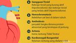 Sering Tak Disadari, 12 Hal Ini Bisa Picu Pembengkakan Jantung