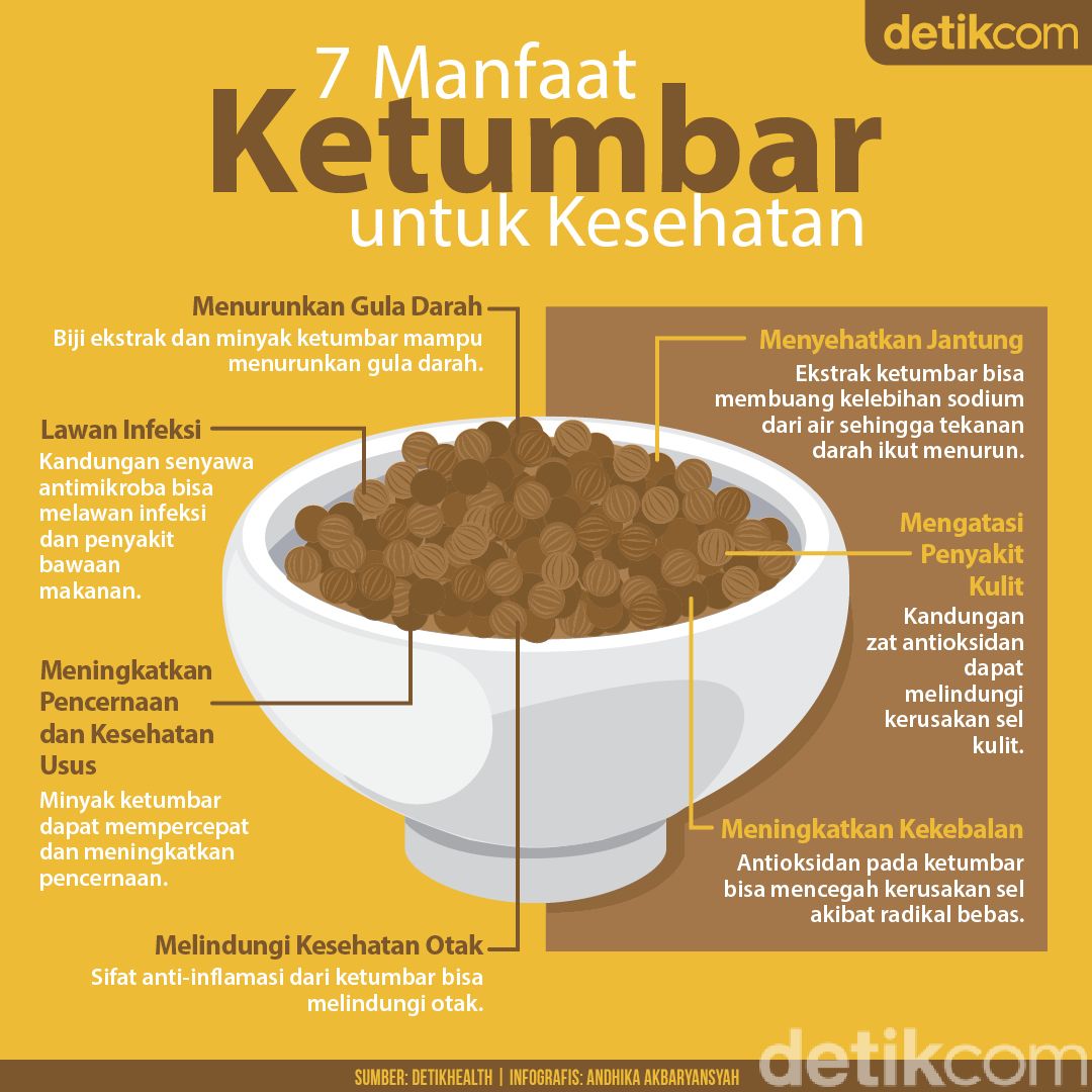 7 Manfaat Ketumbar, Lawan Infeksi dan Menyehatkan Jantung