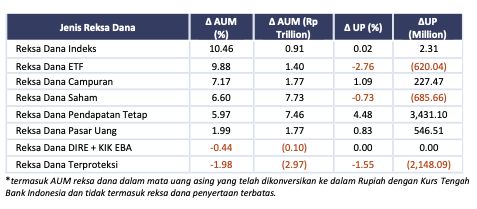 Data Reksa Dana