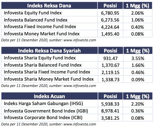 Data Reksa Dana
