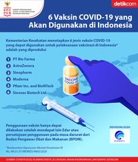 Jenis Vaksin Covid Di Indonesia - Edukasinewss.com